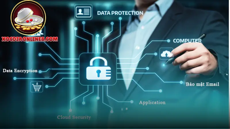Quyền của người dùng trong chính sách bảo mật Xóc đĩa online 8